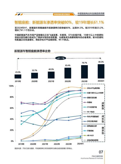 成都78起亚对未来市场的预测，名爵汽车品牌文化的传播
